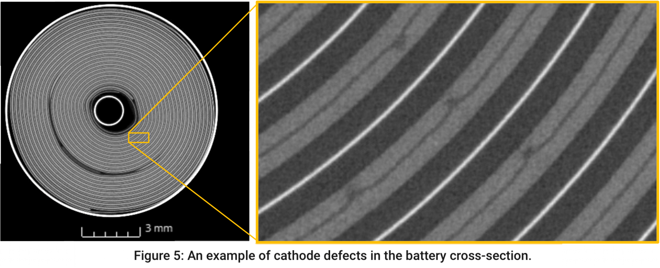Computed tomography revealing hidden secrets of battery cells - CactuX